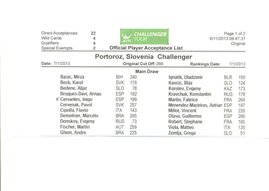 glavni turnir SLO Open-acceptance list