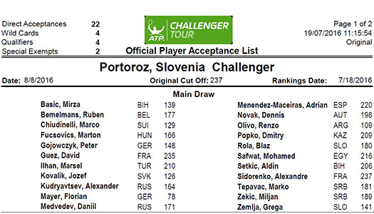 Player Acceptance List Portorož 2016_525
