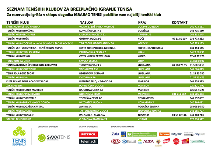 Seznam klubov Igrajmo tenis 2017_700